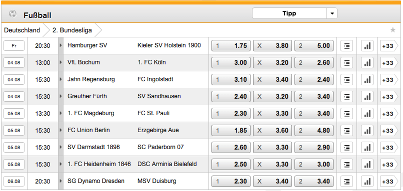 Bet3000 Quoten 2. Bundesliga