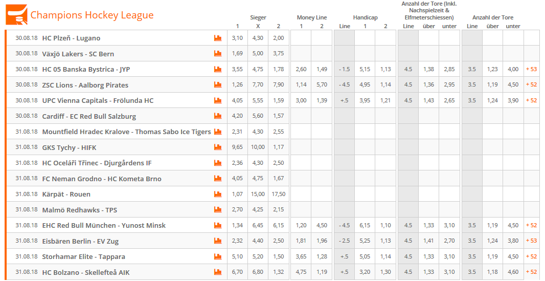 Champions Hockey League Betsson