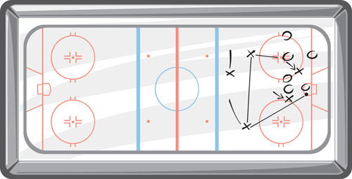 Eishockey Strategie