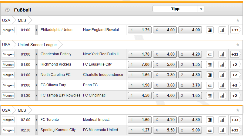 MLS Quoten bei Bet3000