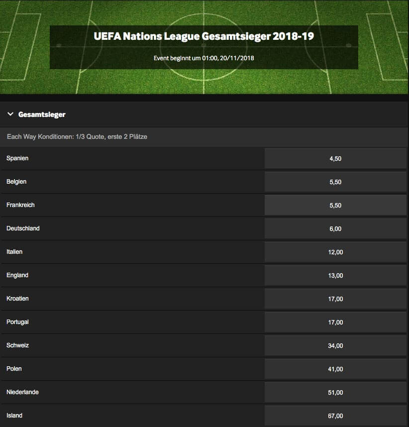 UEFA Nations League Gesamtsieger