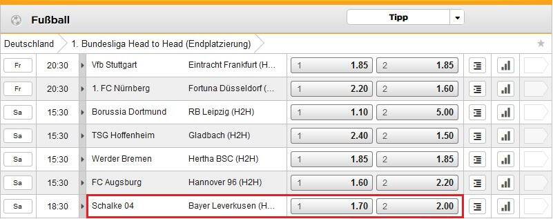 Schalke Bet3000 Head-to-Head Wetten