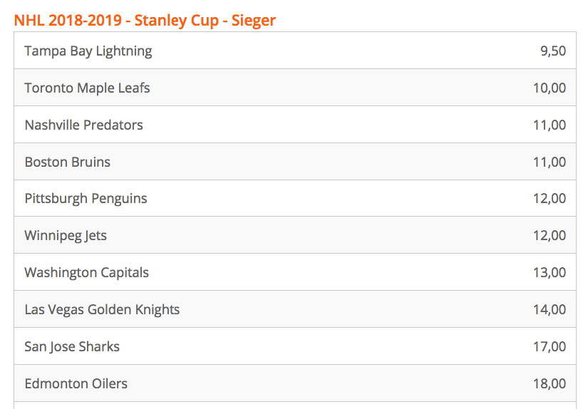 Stanley Cup 2018/19 Sieger Quoten Betsson