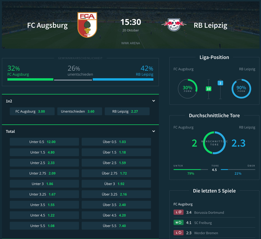 Sportsbet.io Bundesliga