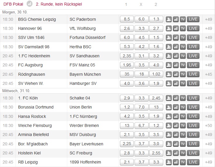 Tipico DFB Pokal Quoten