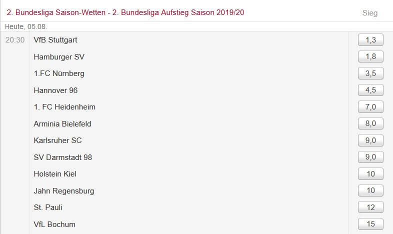 Wetten Aufsteiger 2 Liga Wer Steigt Aus Der Zweiten