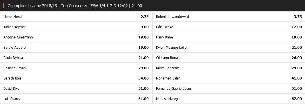 Auf die Torjägerkanone in der Champions League wetten