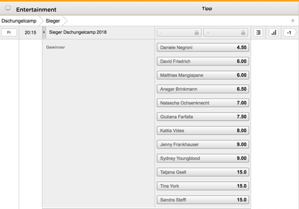 Wetten auf das Dschungelcamp bei Bet3000