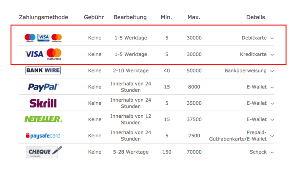 gebührenfreie auszahlungen bei bet365