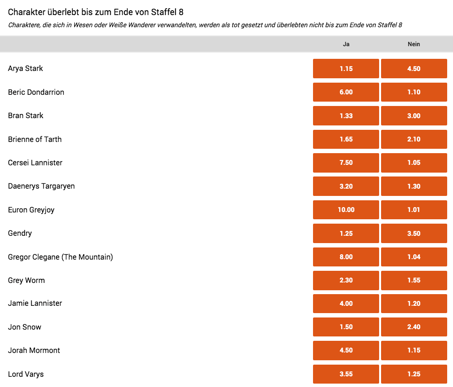Wetten auf Game of Thrones