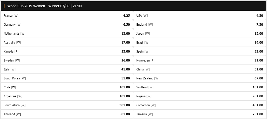 World Cup 2019 bei wetten_com