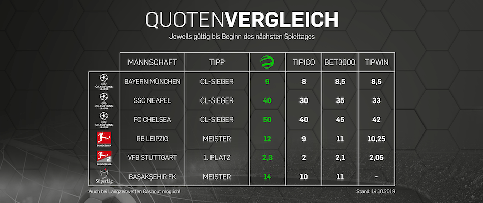 Beste Quoten Beste Quoten