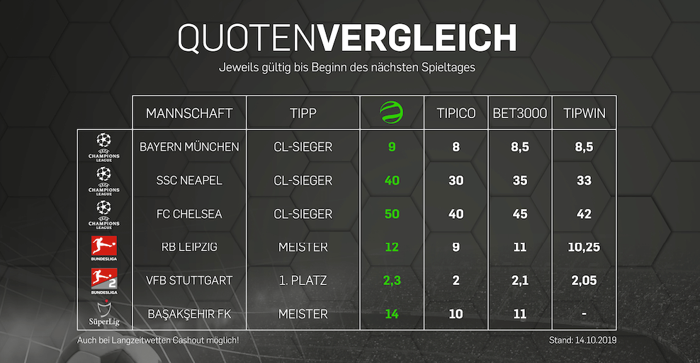 tipster langzeitwetten quotenvergleich
