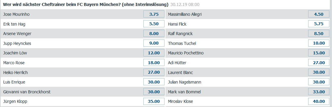 Bayern Trainer Wetten 2019
