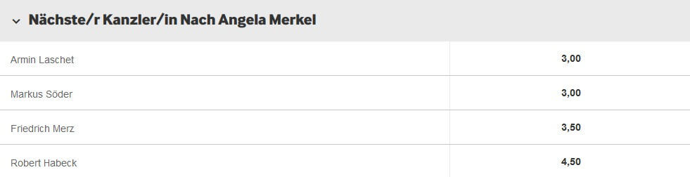 Bundeskanzler Wetten: Wer wird Kanzler 2021?