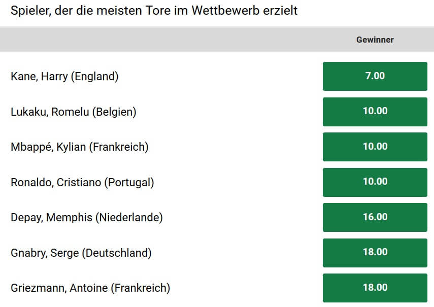torjäger wetten torschützen wetten quoten EM 2021